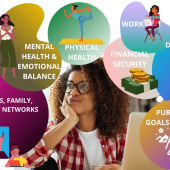 Employee Well-being